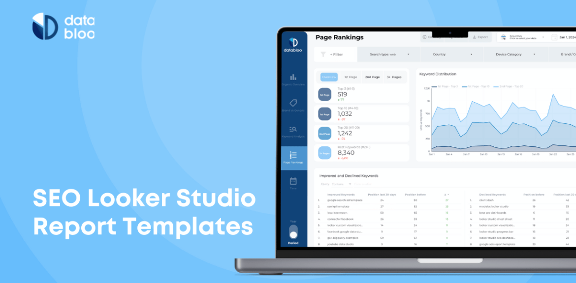 local seo lookerstudio report
