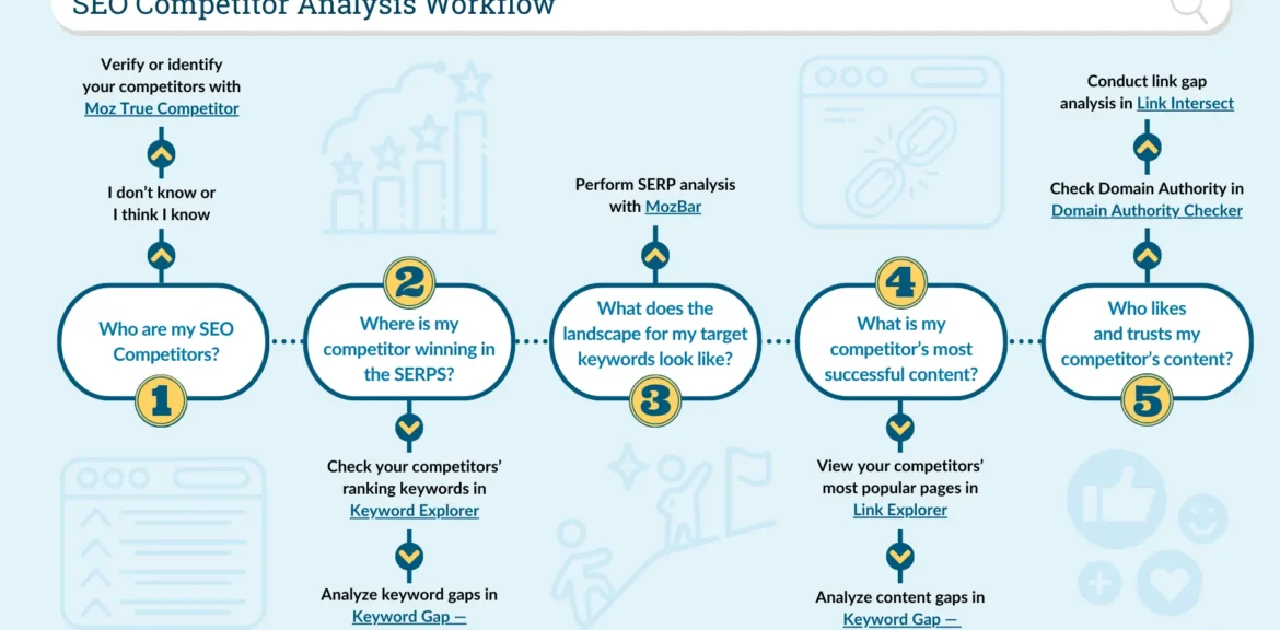 competitor analysis masterclass seo pdf